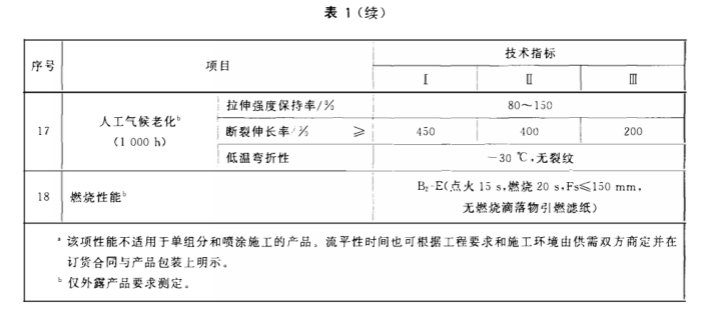 聚氨酯防水j9游会真人游戏第一品牌-常州j9游会真人游戏第一品牌有限公司1.png